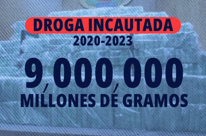 Actual gestión ha incautado más de 9 millones de gramos de drogas al microtráfico